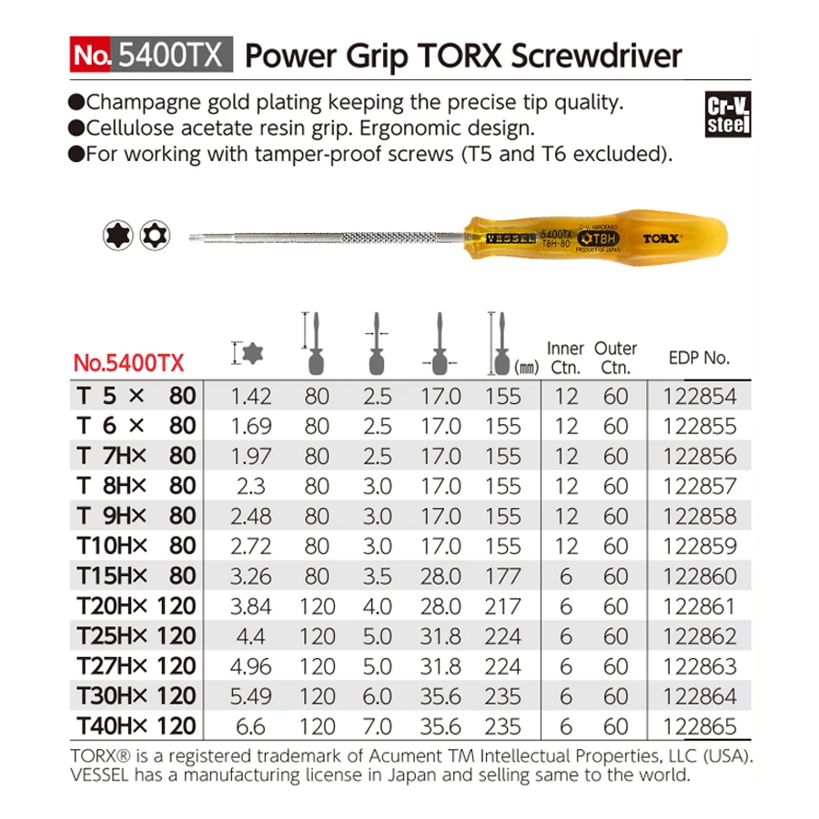 VESSEL 5400TX Series Power Gri - Power Tools Japan บทวิจารณ์และราคา